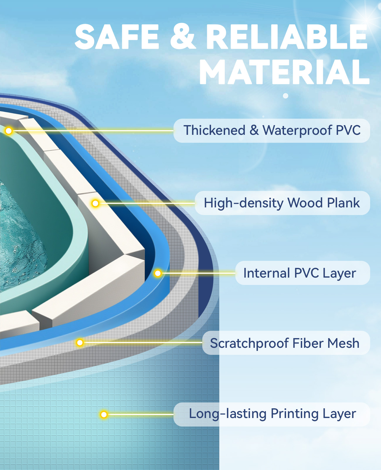 HeySplash Foldable Pool, Non-Inflatable Swimming Pool with Rigid Puncture-Proof Hard Composite Board, Kiddie Pool Outdoor Pool, Adults & Kids Pool for Backyard Garden Dog Pool 78"×53"×19", Ice Blue - Image 3